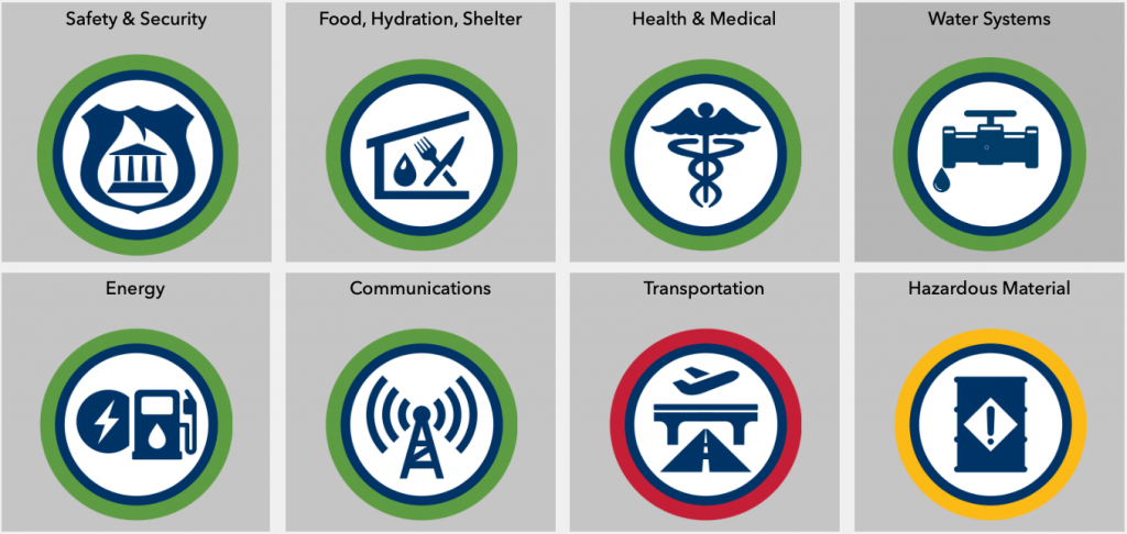 CLSS assessment report portion showing the lifeline icons 